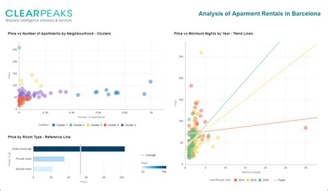 Image result for Oracle Data Visualization Examples