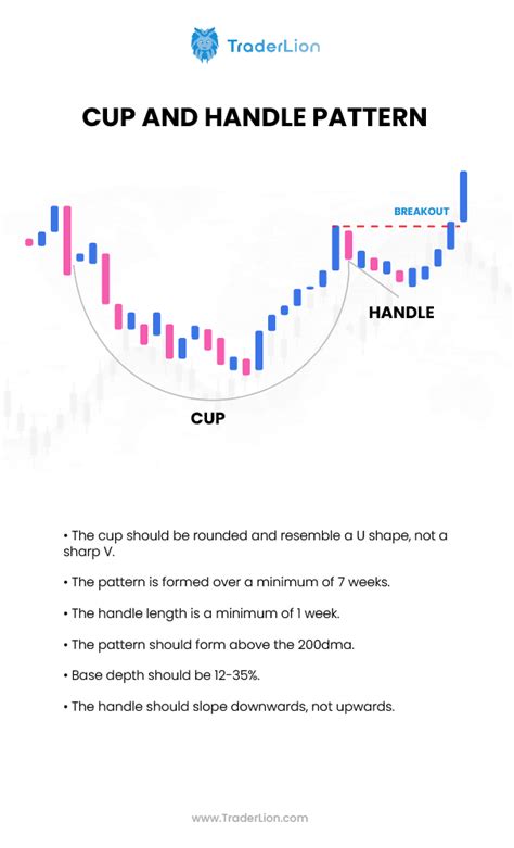 Image result for Cup and Handle Pattern Examples