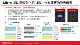 Micro LED Chip Μm 的图像结果
