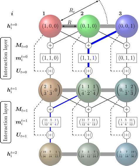 Message Passing Algorithm Flowchart 的图像结果