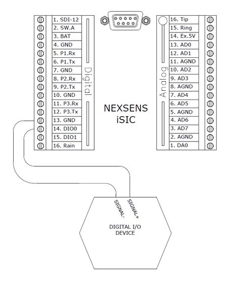 Digital Input Output 的图像结果