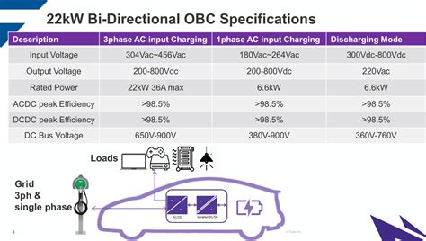 探索电源管理未来趋势，宽禁带功率器件崭露头角-电子工程专辑