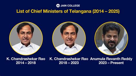 List of Deputy Chief Ministers of Kerala (1960 – 1987)