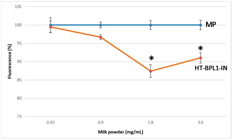 An Infant Milk Formula Supplemented with Heat-Treated Probiotic ...