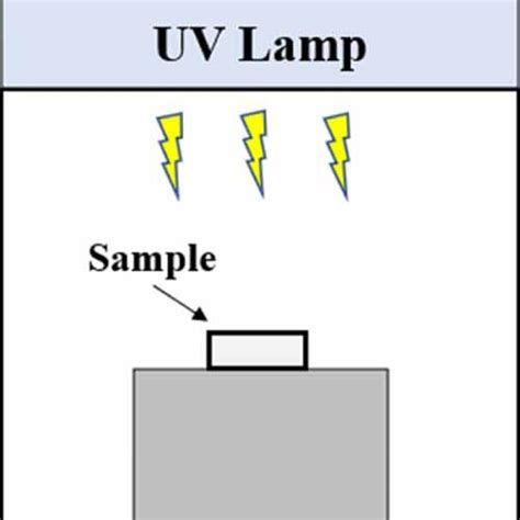 UV Curing Process 的图像结果