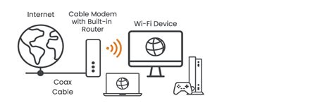 Image result for Arris G34 Modem