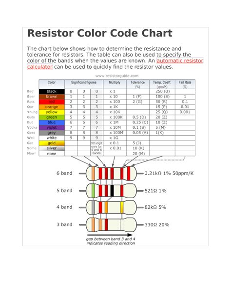 6.8K Resistor Color Code 的图像结果