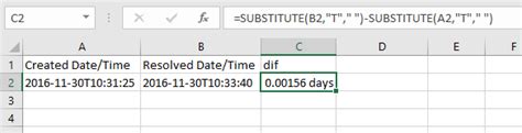 Image result for Excel Date Time Difference Formula