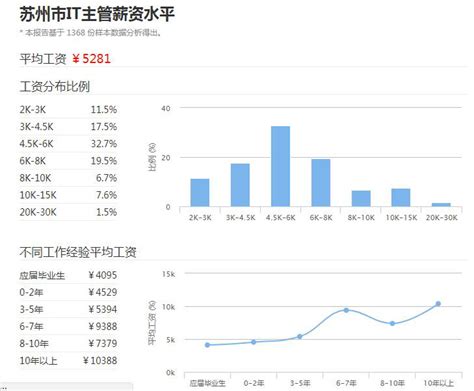 江苏省2017年分细行业平均收入_2018年江苏省分细行业工资收入 - 随意云