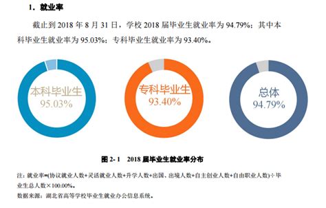 中国地质大学（武汉）就业率及就业前景怎么样（来源就业质量报告）_大学生必备网