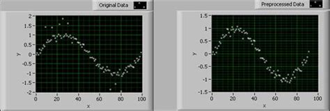 Image result for Fitting LabVIEW