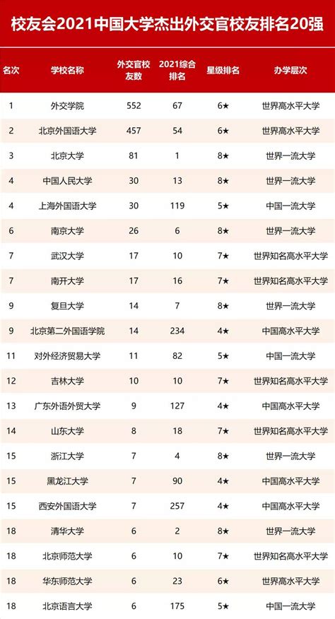 2019大学排行榜100_2015中国大学排行榜100强公布 西安交大列第17位(3)_排行榜