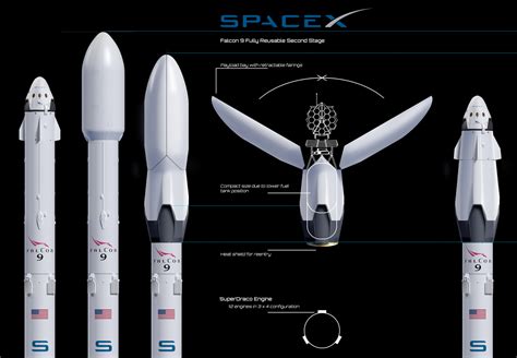 SpaceX 的图像结果