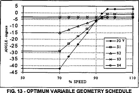 Image result for Axial Compressor Generate High Match Number Flow Continuous WindTunnel Testing