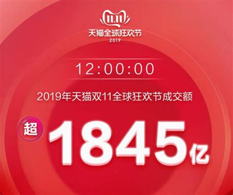 2019年淘宝天猫双十一成交额数据（实时更新）_热点聚焦 - 微信论坛