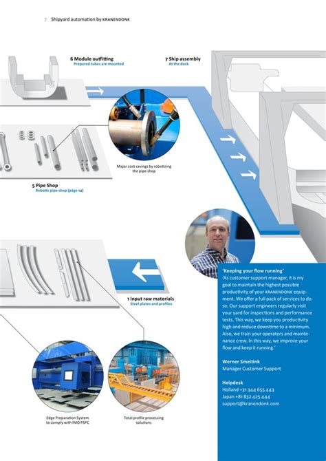 Image result for Shipyard Control Software