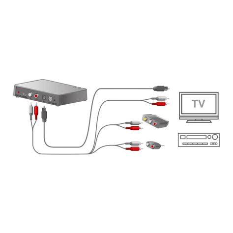 Image result for Signia Stream Line Box