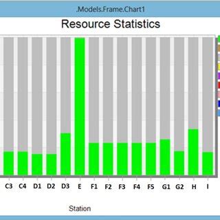 Image result for Capacity Utilisation Visual