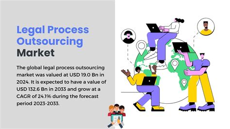 Legal Process Outsourcing Market to hit USD 132.6 bn