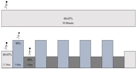 The Effects of Acute Bouts of Aerobic Exercise on Adipokine ...