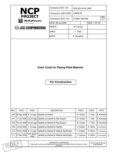 Image result for Color Code for Material Identification