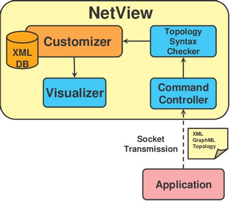 Image result for Network Viewer