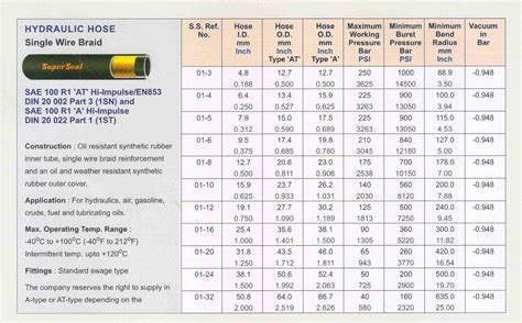 Clevis Industries Pvt Ltd