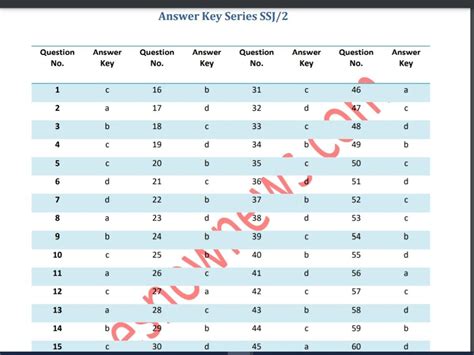 Class 12 English Answer Key 的图像结果