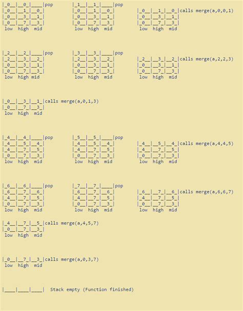 Image result for Merge Sort Algorithm C