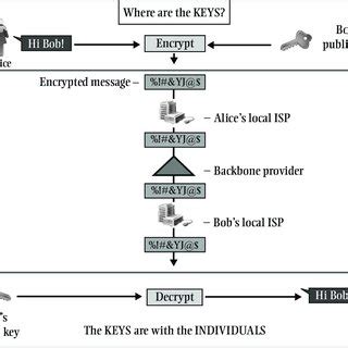 Image result for Internet Encryption