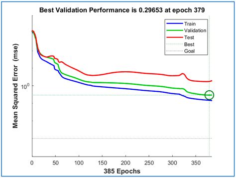 Cycling Operation of a LiFePO4 Battery and Investigation into the ...