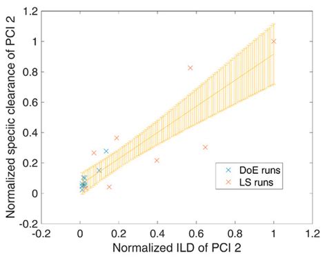 Bioengineering | Special Issue : Hybrid Modelling and Multi-Parametric ...