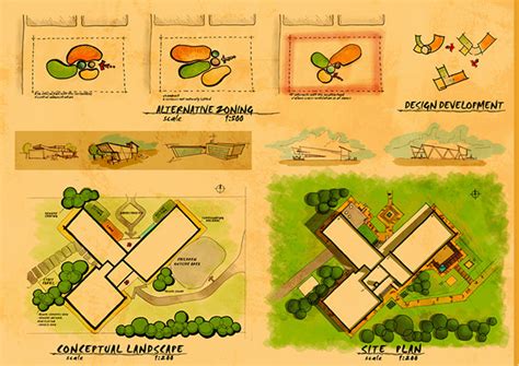 Image result for LibGuide Design