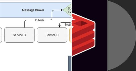 Image result for Nest List Python