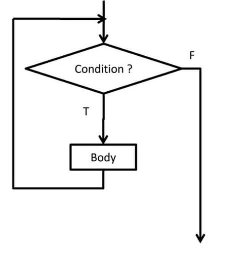 Image result for For Loop in JavaScript Explain in Hindi