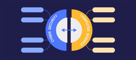 Image result for Computer Science vs Cyber Security