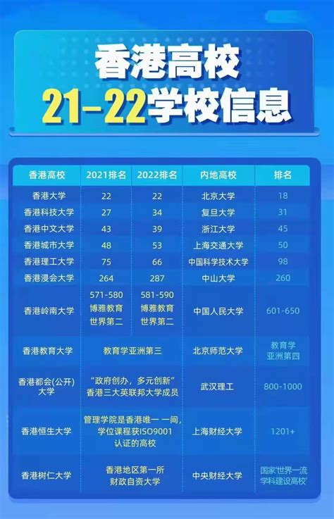 港澳硕士申请丨卷不动520万考研人？读研也有捷径了——港澳硕士了解一下！ - 知乎