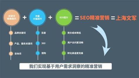 seo是什么服务（适合哪些类型的企业做） - 唐山味儿