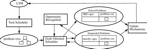 Image result for Processing Box in Algorithm