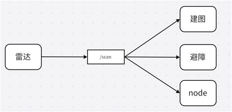 Scancc Page URL 的图像结果