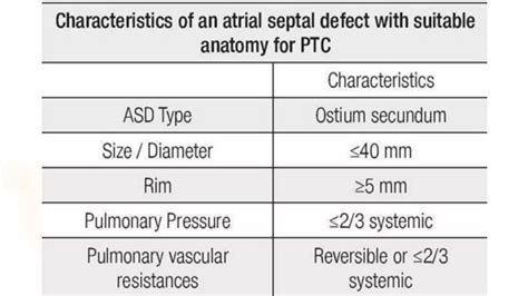 Patent foramen ovale vs atrial septal defect | PDF