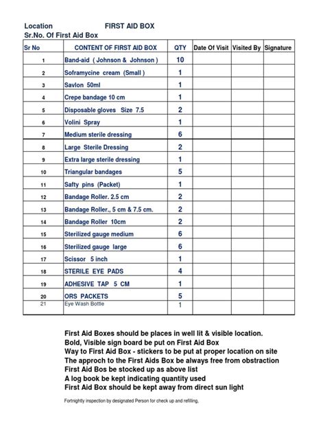 Contents of First Aid Box 的图像结果