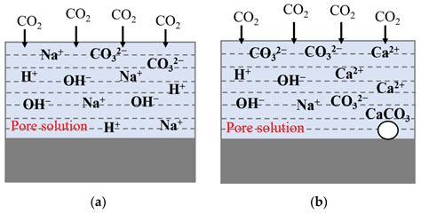 Modification Effect of Ca(OH)2 on the Carbonation Resistance of Fly Ash ...