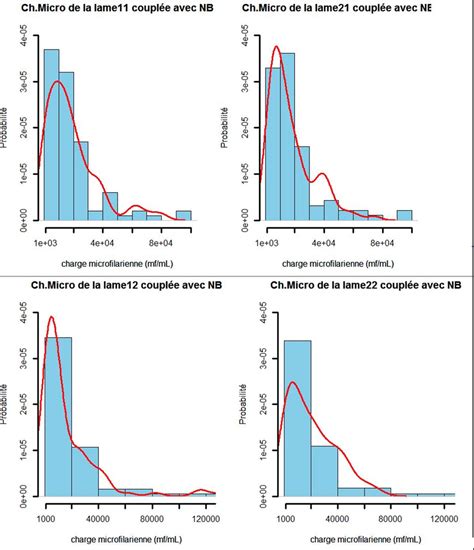 Image result for Negative Binomial Parameters