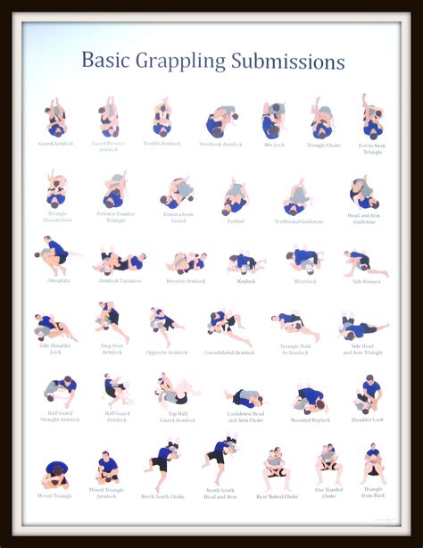 Basic Grappling Submissions Poster | Jiu jitsu techniques, Martial arts ...