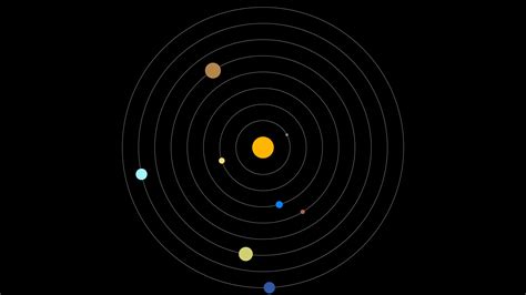 Image result for Solar System Display