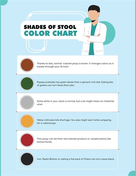 Stool Color Chart Human 的图像结果
