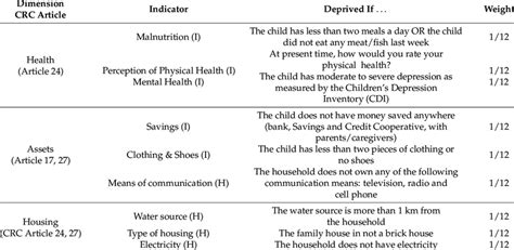 Multidimensional Poverty Index 的图像结果