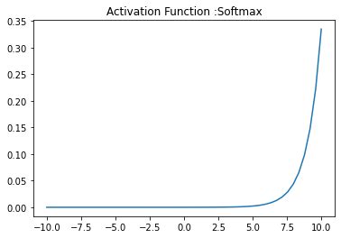 Image result for Linear Activation Function Graph in Python Code and Its Derivative