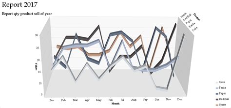 Java 3D Bar Chart Using Swing 的图像结果